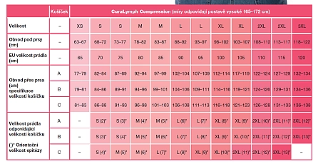 Tabulka velikostí prádla CuraLymph Compression.png
