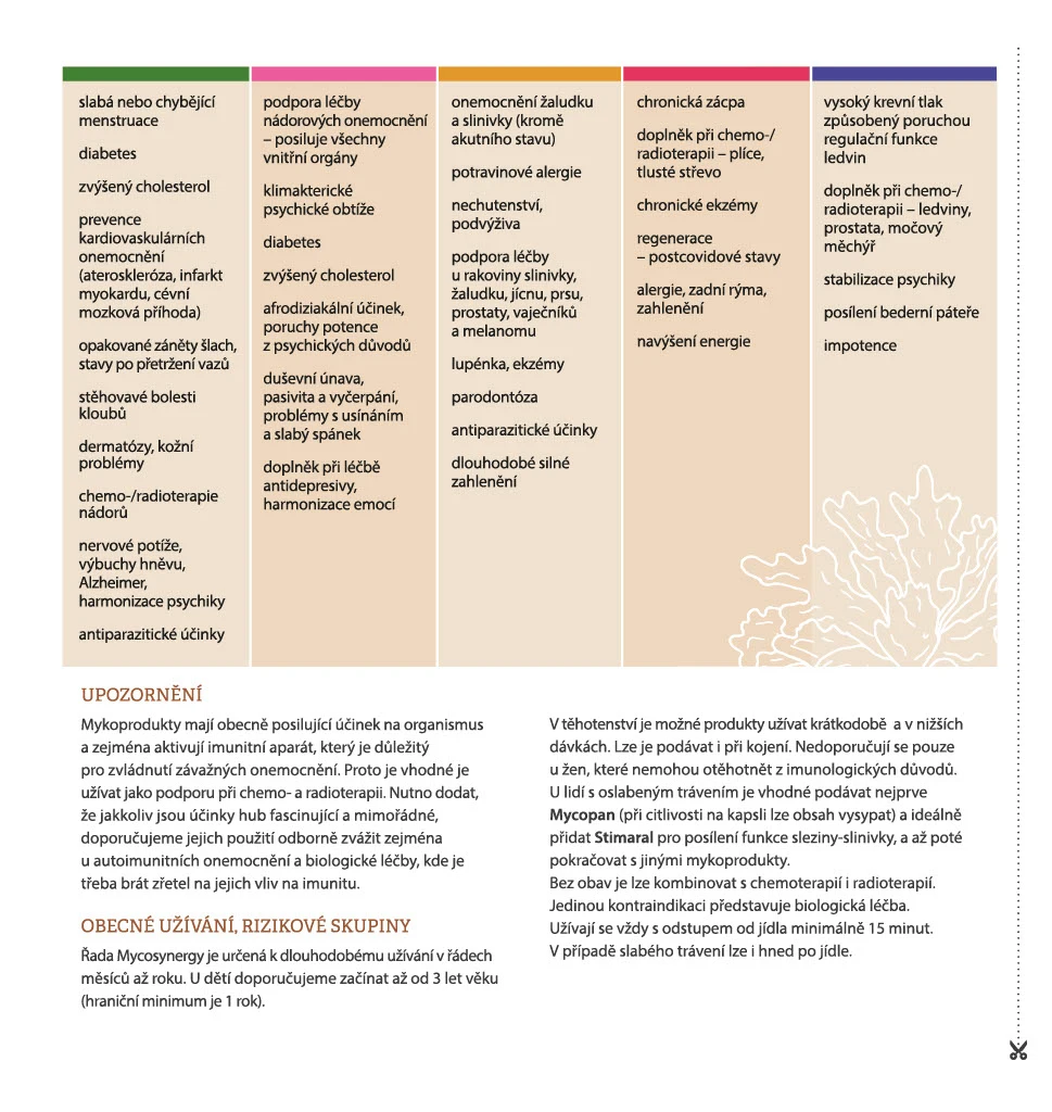 MYCOSYNERGY-tabulka-2